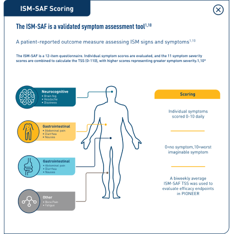 ISM-SAF is a validated symptom assessment tool