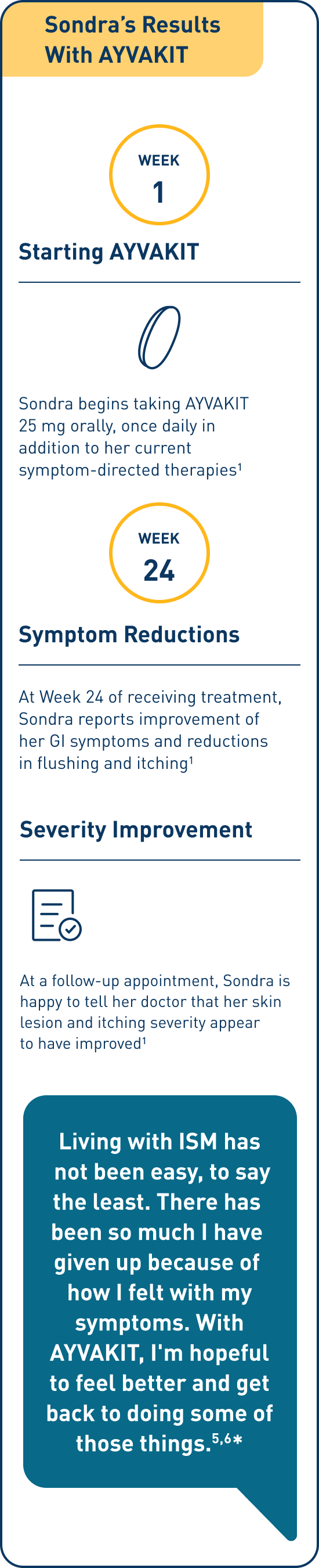 ISM patient profile